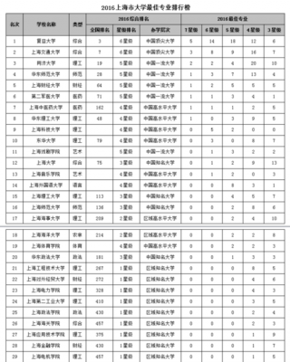 复旦大学通信工程（复旦大学通信工程专业排名）