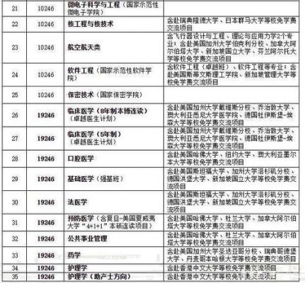 复旦大学通信工程（复旦大学通信工程专业排名）-图3