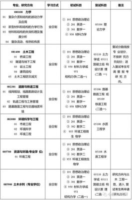 北京交通大学通信工程（北京交通大学通信工程考研科目）-图1