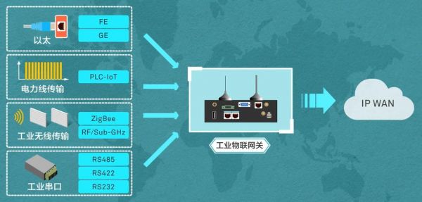 物联网——英文名称是（物联网的英文名是）