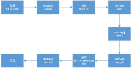 通信mmj（通信MMSE）-图3