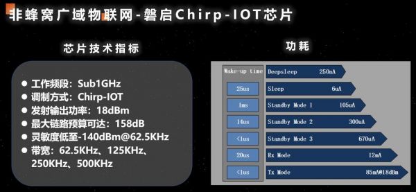 常用的物联网wifi芯片（物联网芯片有哪些型号）-图1