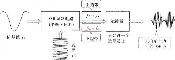 单边带通信（单边带通信具有节约频带）-图3