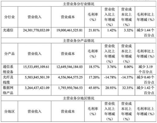 烽火通信薪资包（烽火通信待遇怎么样 2020）-图1