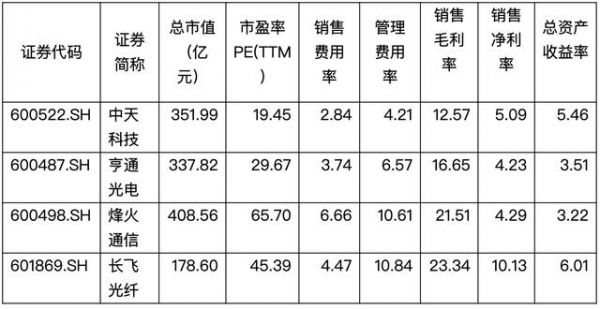 烽火通信薪资包（烽火通信待遇怎么样 2020）-图3