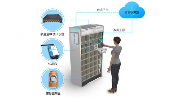 物联网rfid食品柜（rfid 物联网）