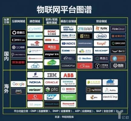 物联网云平台公司排名（物联网云平台百度百科）-图1