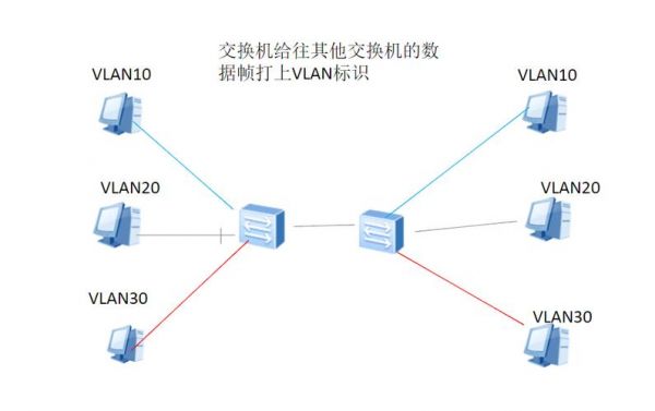 grant通信（trunk 通信）-图2