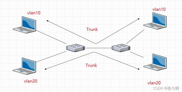 grant通信（trunk 通信）-图3