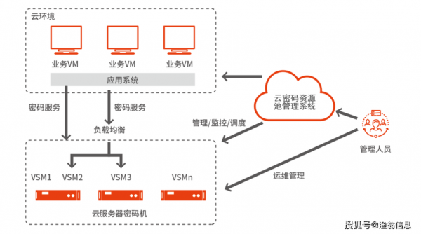 云端解锁原理（云端解锁原理视频）