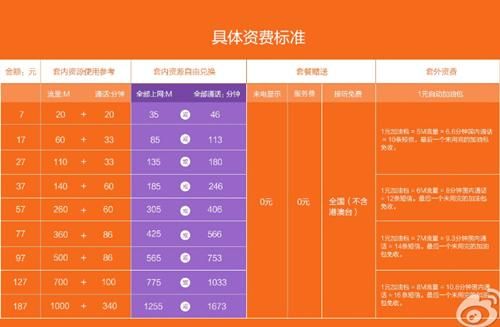 阿里通信最低消费（阿里通信最低消费多少钱）-图2