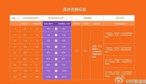 阿里通信最低消费（阿里通信最低消费多少钱）-图1