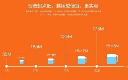 阿里通信最低消费（阿里通信最低消费多少钱）-图3