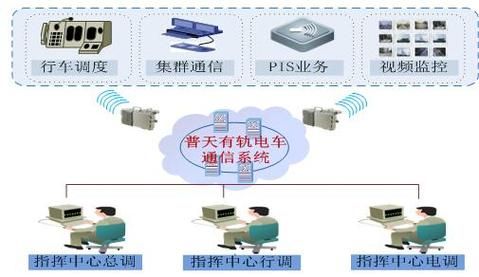 通信线路改造（通信线路改造方案设计）-图3