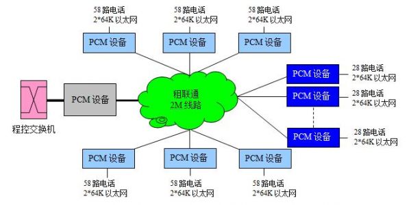 通信线路改造（通信线路改造方案设计）-图2