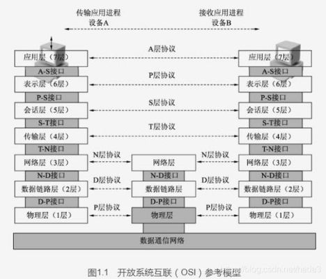 物联网协议dds（物联网协议转换的目的是什么）-图1