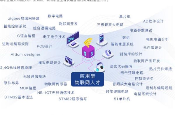 开源物联网应用（开源物联网平台选择）-图3