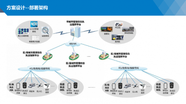 物联网设计常用软件（物联网设计方案详细）