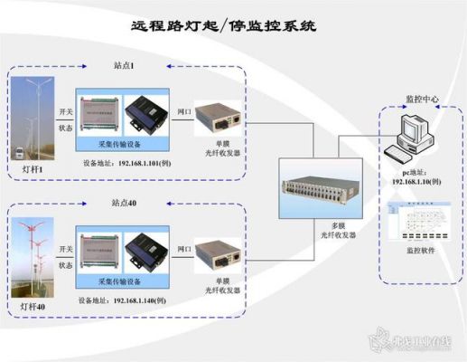 远程控制led灯物联网（远程led灯控制系统）