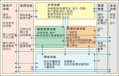 物联网标准主要分为哪两层（物联网标准涉及哪些方面）