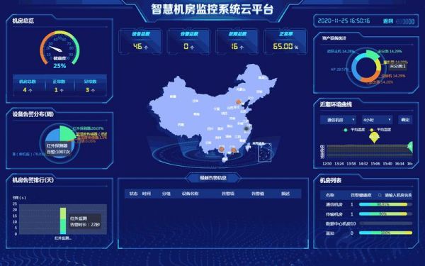 机器云端监控（云端监控系统）-图2