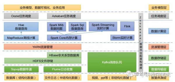 hadoop人工智能知乎（hadoop知识入门）