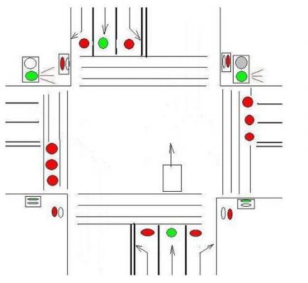 城市交通信号灯图解（城市信号灯路线怎么走）-图2