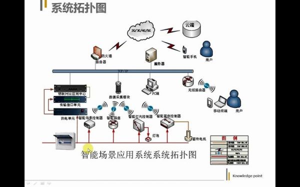 物联网如何对接接口（物联网接线）-图2