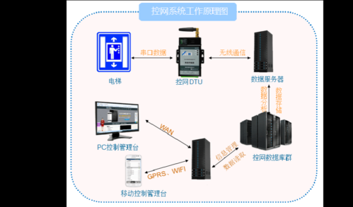 物联网如何对接接口（物联网接线）-图3