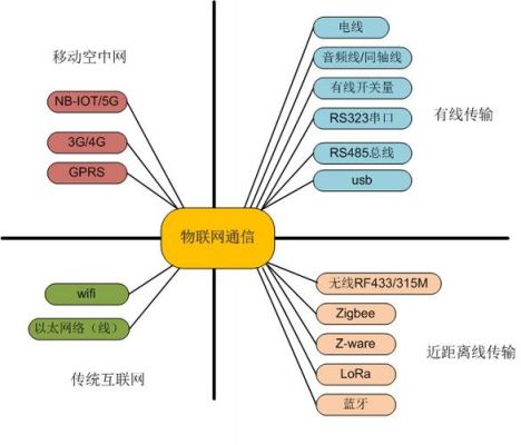 通信的方式及特点（通信的方法12个）-图2