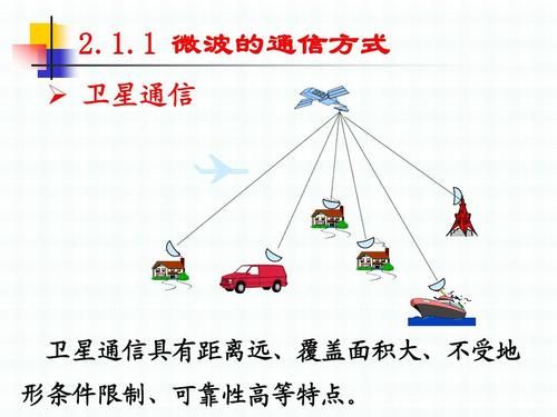 通信的方式及特点（通信的方法12个）-图1