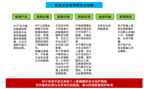 物联网安全与传统网络安全（物联网安全和互联网安全的根本区别）