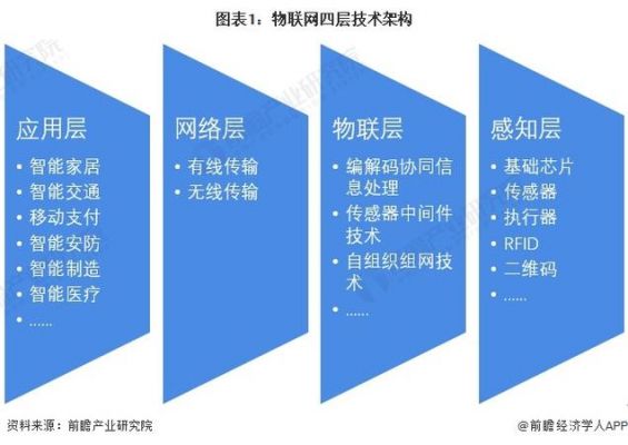 物联网传输层威胁图表（物联网传输层包含哪些技术）