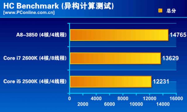 电脑子分数5.9（电脑计算分数）