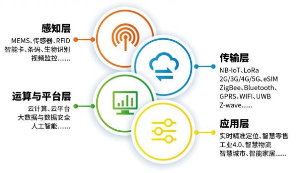 物联网链接方式l（物联网怎么对接）-图3