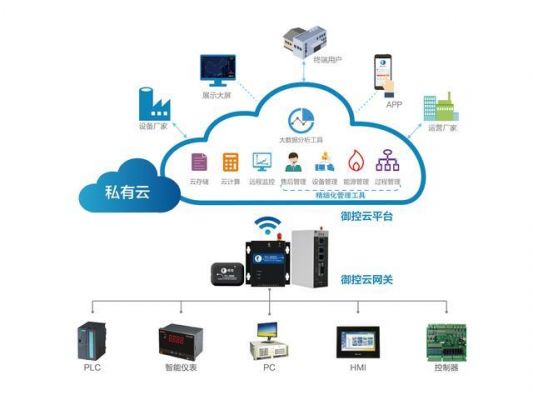 物联网怎么连接云服务器（物联网云服务器搭建）-图3