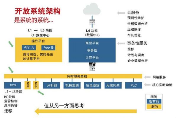 物联网支撑流程（物联网如何架构实现）-图3