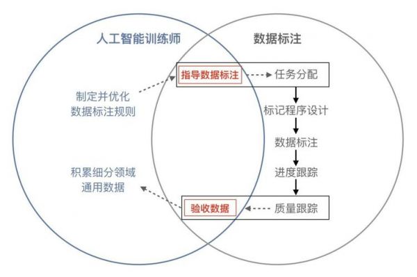 平安科技人工智能网（平安科技ai算法工程师待遇）-图2