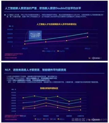 平安科技人工智能网（平安科技ai算法工程师待遇）-图1