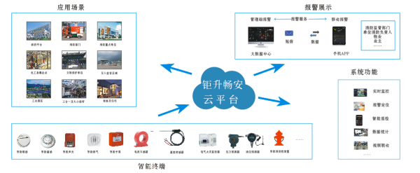 物联网远程访问路由器（物联网远程监控）-图3