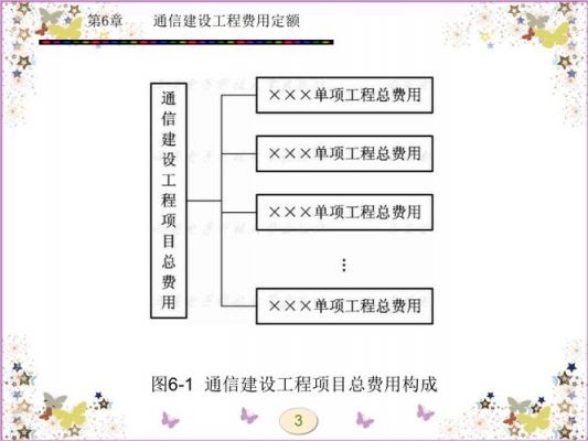 通信工程制图与概预算（通信工程制图的定义）-图3