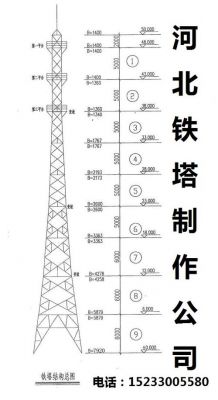 通信塔结构（通信塔有几种类型）