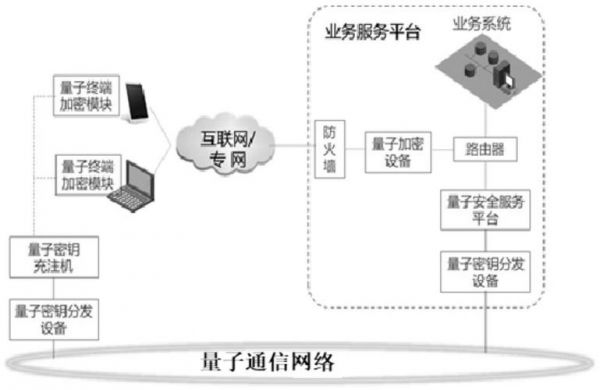 通信加密硬件（通信加密原理）-图3