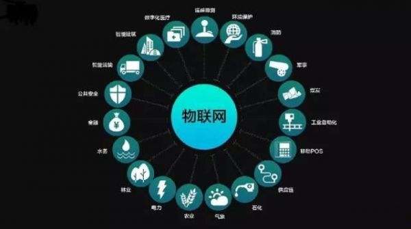 物联网无线网络技术（物联网中的无线网络技术）-图3