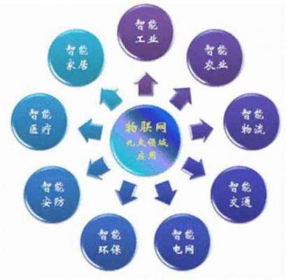 物联网解决方案公司（物联网解决方案公司需要干些什么）