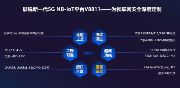 关于gsm物联网3g4g的信息-图1