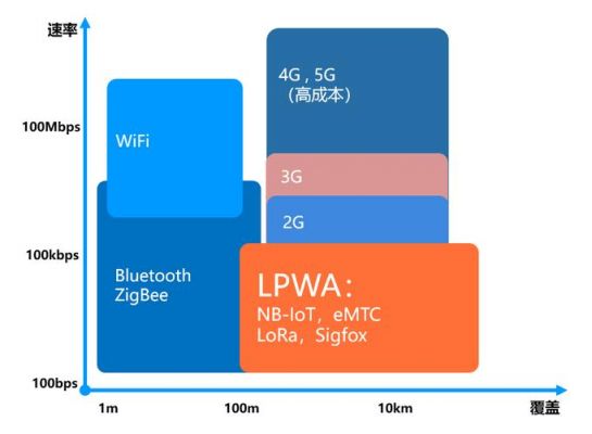 关于gsm物联网3g4g的信息-图3