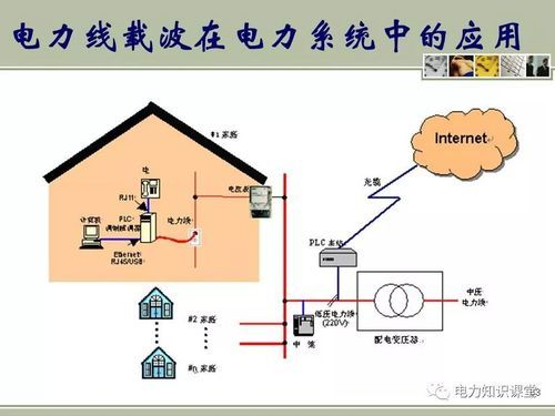 电力线通信（电力线通信 ECCEDC）-图2