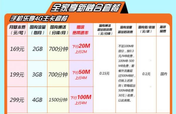 电信全家通信计划（电信全家通套餐）