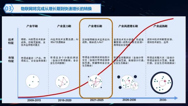 麦肯锡物联网行业分析（麦肯锡物联网行业分析图）